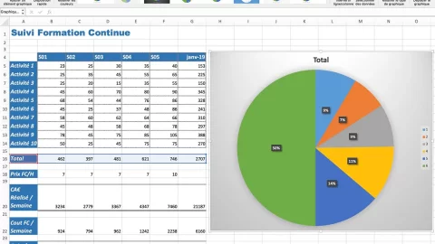 Graphique Excel